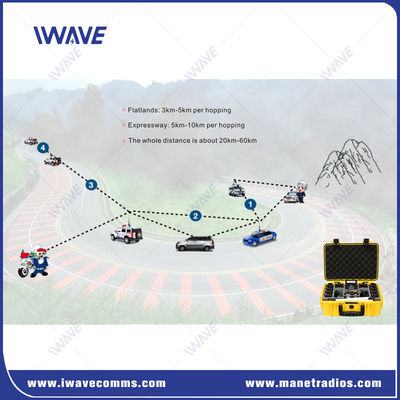 Réseau à bande étroite MESH Répéteur radio de base portatif 1CH 2CH 3CH Répéteur radio de base