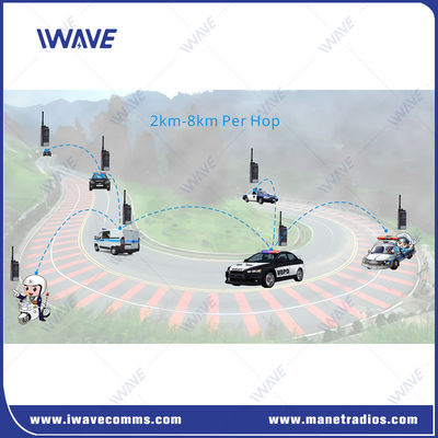 400MHz-470MHz Uhf Radio Portatif 8km Multiple Hops  MESH Station de base de radio